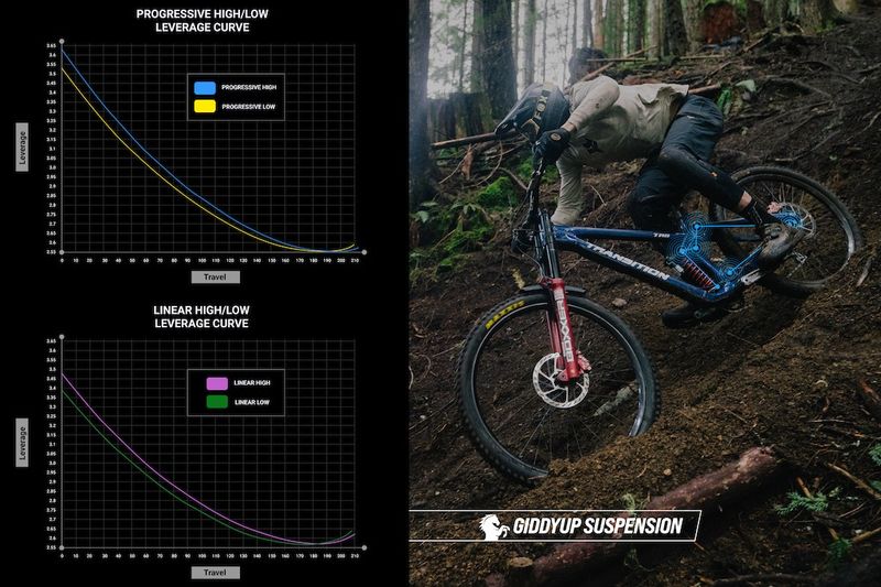 graphique des valeurs d'anti squat du nouveau vtt tr11