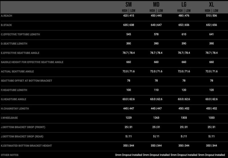 tableau de geometrie selon la taille du velo