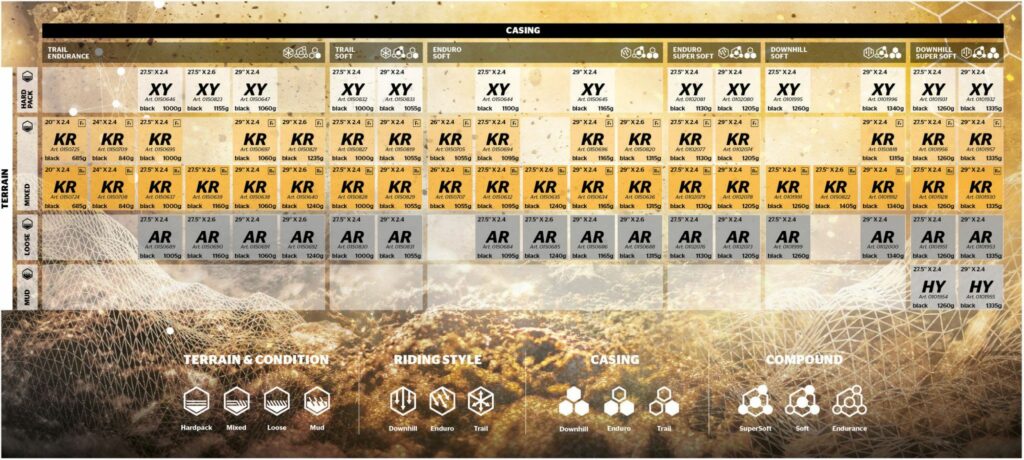 tableau recapitulatif des differents pneus vtt continental