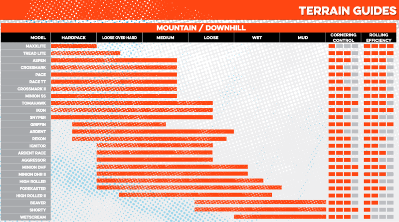 liste des pneus maxxis par modele et utilisation